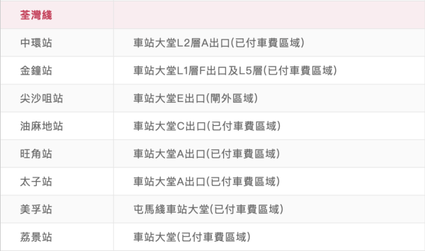 東鐵線阿伯對準路軌小便！嘔心畫面瘋傳 網民崩潰嘲諷：終於搵到異味源頭