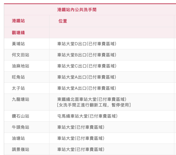 東鐵線阿伯對準路軌小便！嘔心畫面瘋傳 網民崩潰嘲諷：終於搵到異味源頭