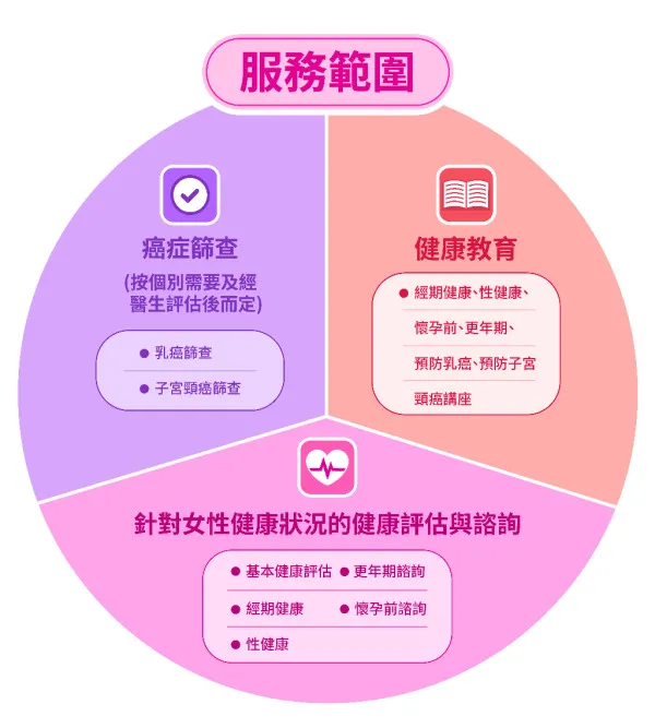醫療津貼︱盤點政府11大醫療津貼2026 免醫療費／牙科資助／平價長者健康中心【附申請+費用詳情】