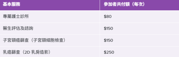 醫療津貼︱盤點政府11大醫療津貼2026 免醫療費／牙科資助／平價長者健康中心【附申請+費用詳情】