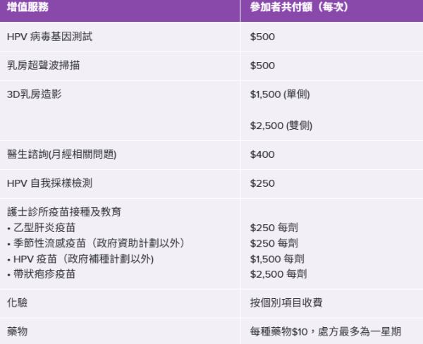 醫療津貼︱盤點政府11大醫療津貼2026 免醫療費／牙科資助／平價長者健康中心【附申請+費用詳情】