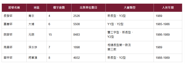買90歲嫲嫲租置公屋？網民揭3大致命伏位 房署1條例恐遭收樓
