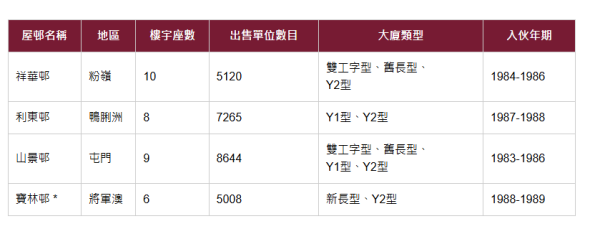 買90歲嫲嫲租置公屋？網民揭3大致命伏位 房署1條例恐遭收樓
