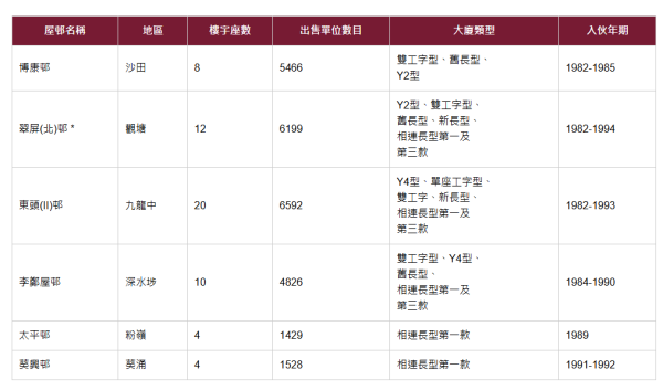 買90歲嫲嫲租置公屋？網民揭3大致命伏位 房署1條例恐遭收樓