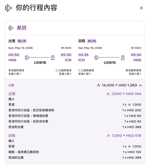 HK Express推全里數兌換機票 單程低至2,000里起 涵蓋日韓泰逾35個航點 