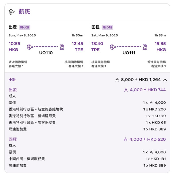 HK Express推全里數兌換機票 單程低至2,000里起 涵蓋日韓泰逾35個航點 