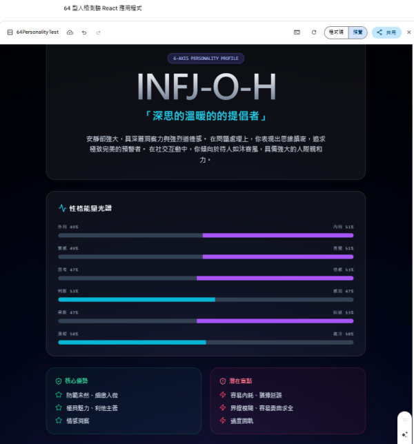 【Gemini 64型人格測試指令】教用AI免費自製測驗 唔使畀錢解鎖MBTI結果神準