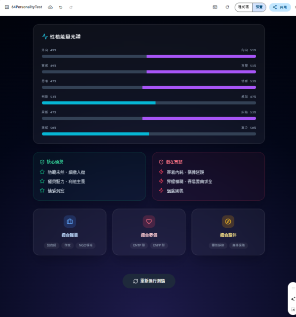 【Gemini 64型人格測試指令】教用AI免費自製測驗 唔使畀錢解鎖MBTI結果神準