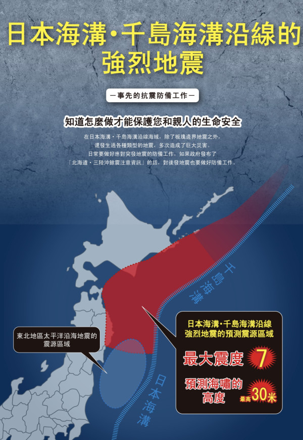 日本7.7級地震後氣象廳發布「後發地震注意情報」！警告一週內發生8級強震機率升約10倍 