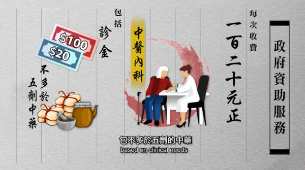 政府資助中醫門診服務懶人包（圖片來源︰YouTube@政府資助中醫服務）
