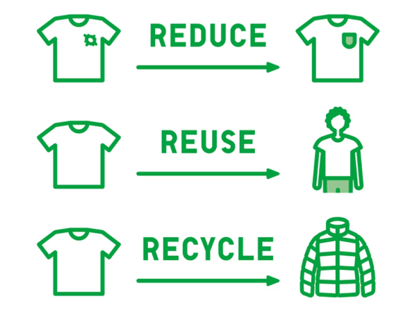 舊衣回收︰UNIQLO/GU「RE.UNIQLO 計劃」（圖片來源︰UNIQLO）
