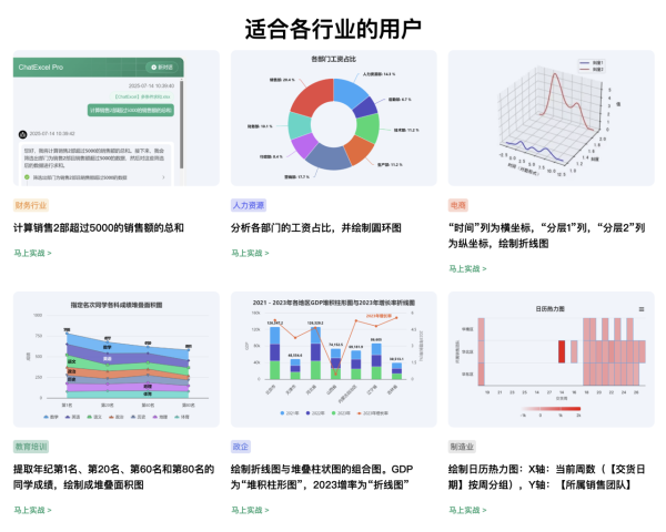 Excel 新手變神人！揭秘神級AI Excel網站 聊天就搞掂圖表同400+公式【即睇 6 大神級功能】