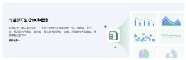 Excel 新手變神人！揭秘神級AI Excel網站 聊天就搞掂圖表同400+公式【即睇 6 大神級功能】