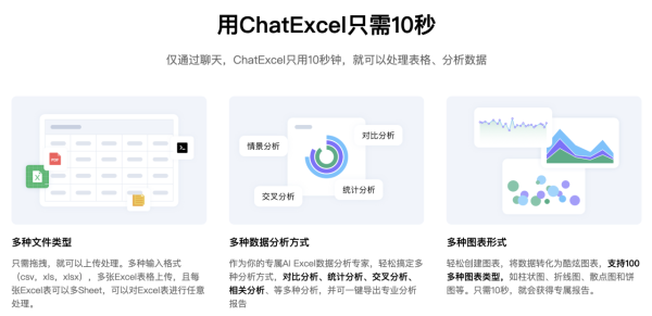 Excel 新手變神人！揭秘神級AI Excel網站 聊天就搞掂圖表同400+公式【即睇 6 大神級功能】