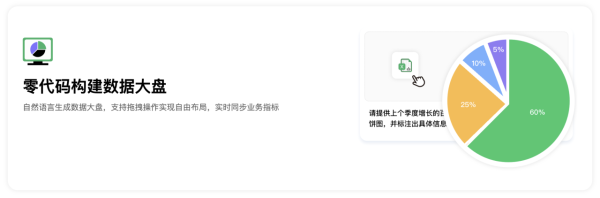 Excel 新手變神人！揭秘神級AI Excel網站 聊天就搞掂圖表同400+公式【即睇 6 大神級功能】