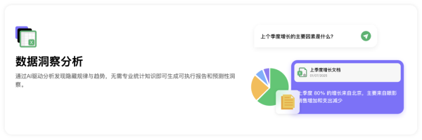 Excel 新手變神人！揭秘神級AI Excel網站 聊天就搞掂圖表同400+公式【即睇 6 大神級功能】