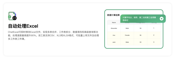Excel 新手變神人！揭秘神級AI Excel網站 聊天就搞掂圖表同400+公式【即睇 6 大神級功能】