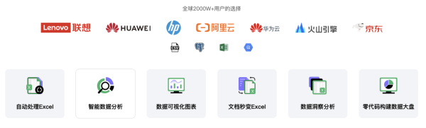 Excel 新手變神人！揭秘神級AI Excel網站 聊天就搞掂圖表同400+公式【即睇 6 大神級功能】