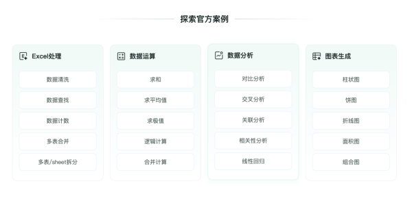 Excel 新手變神人！揭秘神級AI Excel網站 聊天就搞掂圖表同400+公式【即睇 6 大神級功能】