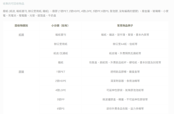 舊衣回收︰賽馬會「回收轆轆」宣傳車直送屋苑（圖片來源︰賽馬會「回收轆轆」）