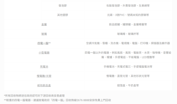 舊衣回收︰賽馬會「回收轆轆」宣傳車直送屋苑（圖片來源︰賽馬會「回收轆轆」）