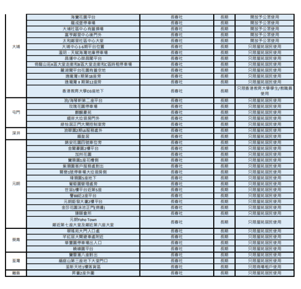 舊衣回收︰長春社「衣舊回收」（圖片來源︰長春社）