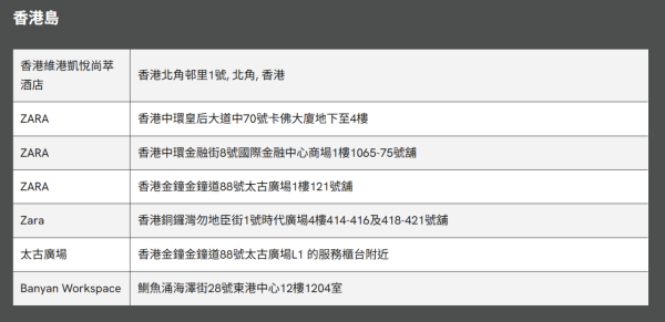 舊衣回收︰Redress（圖片來源︰Redress）