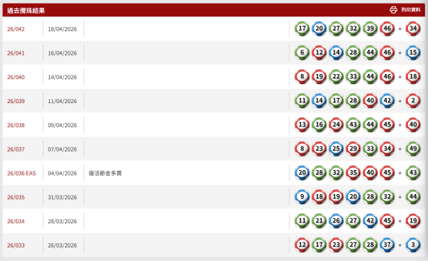 六合彩｜50周年金多寶頭獎$2.28億！5月2日攪珠 本周六開賣！達人教「尾碼研究」5大情況唔揀一類號碼