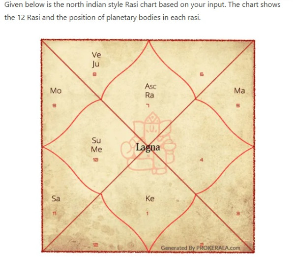 印度星盤AI算命準到邪門！實測Gemini用2步免費解盤 睇清人生運勢/事業/姻緣