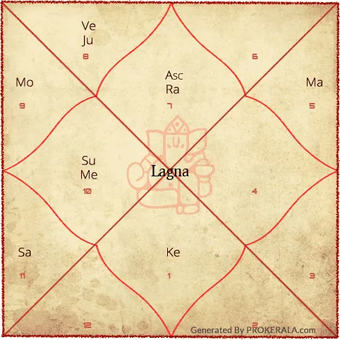 印度星盤AI算命準到邪門！實測Gemini用2步免費解盤 睇清人生運勢/事業/姻緣