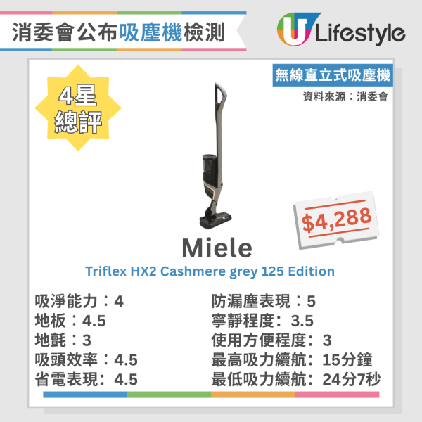 吸塵技巧｜吸塵應該「拉」定「推」？ 日本專家教路3大吸塵貼士 附消委會吸塵機6款高分名單