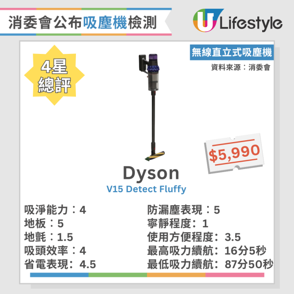 吸塵技巧｜吸塵應該「拉」定「推」？ 日本專家教路3大吸塵貼士 附消委會吸塵機6款高分名單