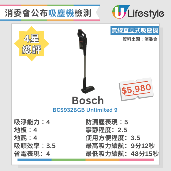 吸塵技巧｜吸塵應該「拉」定「推」？ 日本專家教路3大吸塵貼士 附消委會吸塵機6款高分名單
