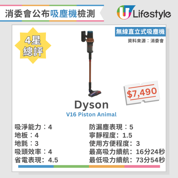 吸塵技巧｜吸塵應該「拉」定「推」？ 日本專家教路3大吸塵貼士 附消委會吸塵機6款高分名單