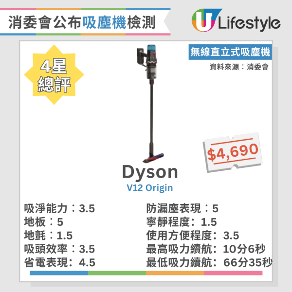 吸塵技巧｜吸塵應該「拉」定「推」？ 日本專家教路3大吸塵貼士 附消委會吸塵機6款高分名單