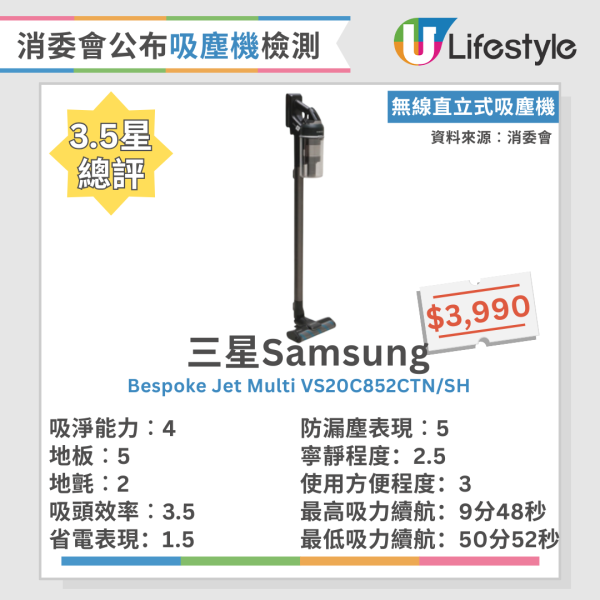 吸塵技巧｜吸塵應該「拉」定「推」？ 日本專家教路3大吸塵貼士 附消委會吸塵機6款高分名單