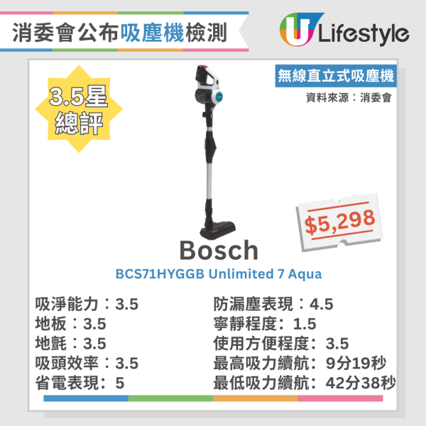 吸塵技巧｜吸塵應該「拉」定「推」？ 日本專家教路3大吸塵貼士 附消委會吸塵機6款高分名單
