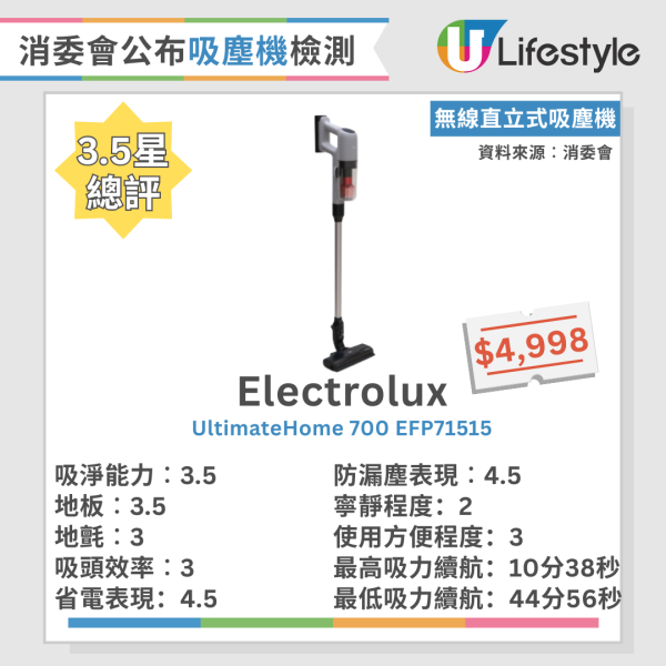 吸塵技巧｜吸塵應該「拉」定「推」？ 日本專家教路3大吸塵貼士 附消委會吸塵機6款高分名單