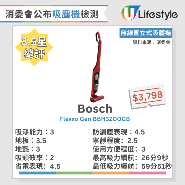 吸塵技巧｜吸塵應該「拉」定「推」？ 日本專家教路3大吸塵貼士 附消委會吸塵機6款高分名單