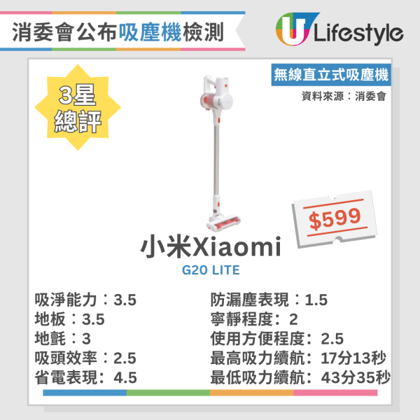 吸塵技巧｜吸塵應該「拉」定「推」？ 日本專家教路3大吸塵貼士 附消委會吸塵機6款高分名單