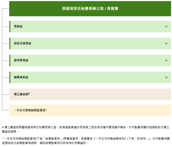 什麼是房屋署？（圖片來源︰房屋署）