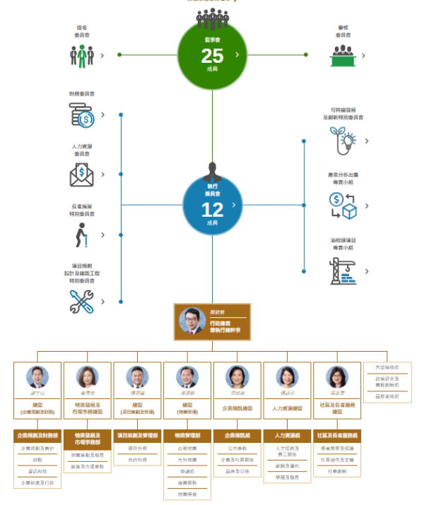 什麼是房協？（圖片來源︰房協）