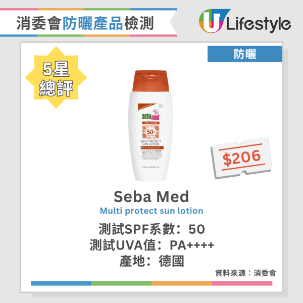 防曬｜28歲女為美白狂搽防曬 慘患「軟骨病」連咬嘢都無力！醫生警告：避陽光過龍隨時出事 附消委會6款滿分防曬推介