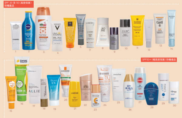 消委會防曬測試（圖片來源：消委會）