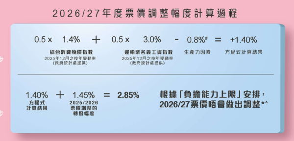 港鐵首度發行港元綠色債券！分5/10/30年期 息率介乎2.88至4厘！附認購方法