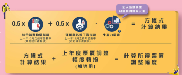 港鐵首度發行港元綠色債券！分5/10/30年期 息率介乎2.88至4厘！附認購方法