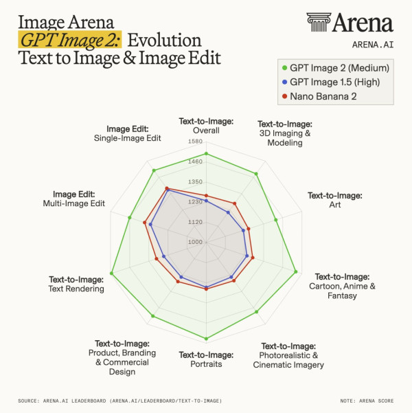 如何用到ChatGPT 2？實測GPT 2簡單指令出廣告級海報完美出繁中字 實測秒殺Nano Banana