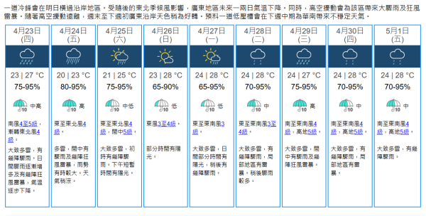 冷氣開極唔涼？家電達人揭家居3大隱形熱源！教5招低成本極速降溫大法