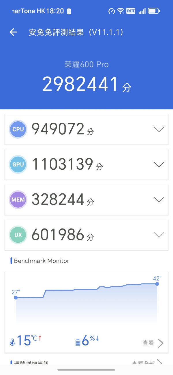 HONOR 600 Pro實測｜AI圖轉影片2.0 一張相秒變5秒短片！語音執相「講句嘢」就得 2億像素夜攝王硬撼旗艦