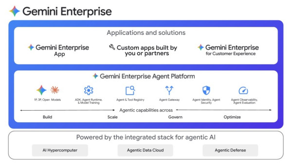 Google Cloud 開啟「代理式企業」新時代：Gemini Enterprise 平台助企業將 AI 轉化為自主增長引擎